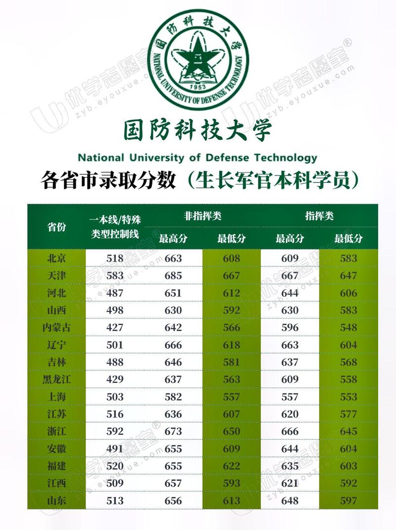 國防科技大學(xué)