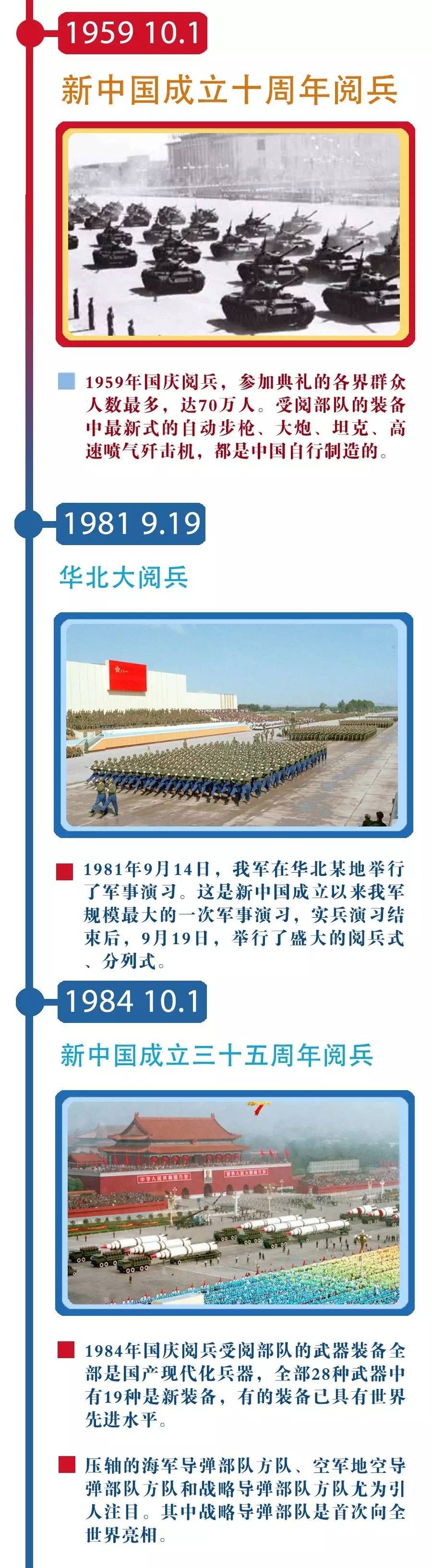 最新中國閱兵式完整版，壯麗瞬間，永載史冊，中國閱兵式全景回顧，壯麗瞬間，歷史見證