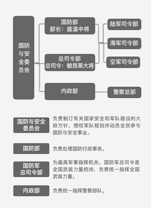 國防部架構圖，深度解析與SEO優(yōu)化策略，國防部架構圖深度解析及SEO優(yōu)化策略探討