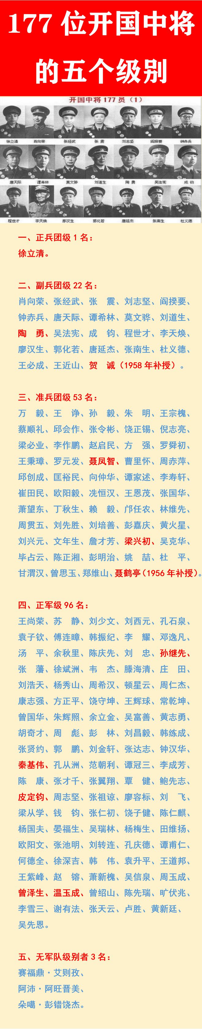 我國(guó)現(xiàn)有上將數(shù)量解析，我國(guó)上將數(shù)量深度解析