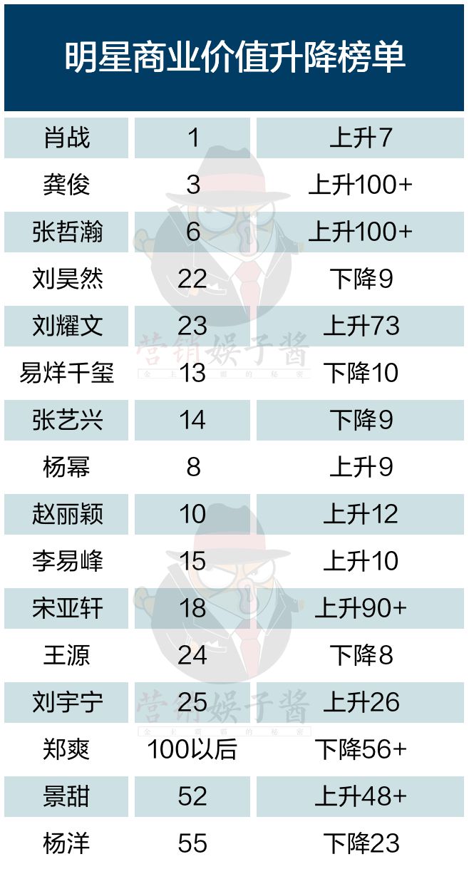 一碼一肖100%的資料