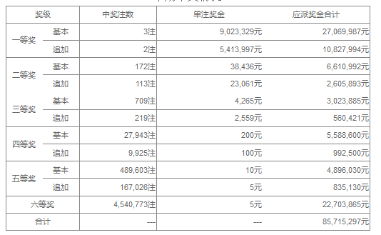 澳門六開獎第115期結(jié)果揭曉及分析，澳門六開獎第115期結(jié)果揭曉與深度分析