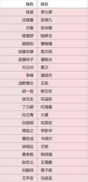 揭秘熱門影視作品的演員表名單，探索熒幕背后的璀璨星辰，熒幕背后的璀璨星辰，熱門影視作品演員表大揭秘