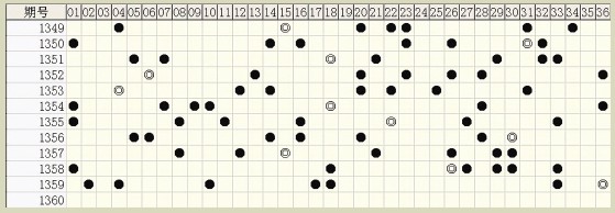 六肖中特期期準(zhǔn)免費(fèi)資料——揭秘精準(zhǔn)預(yù)測(cè)的秘密，揭秘六肖中特期精準(zhǔn)預(yù)測(cè)的秘密資料，全免費(fèi)公開(kāi)！