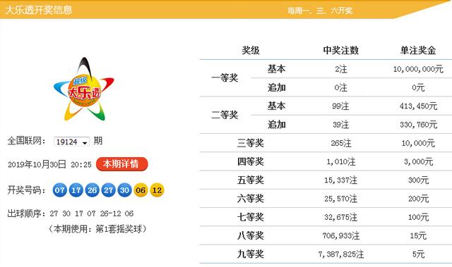 新澳9點(diǎn)30分精準(zhǔn)開獎(jiǎng)，揭秘彩票背后的秘密，揭秘新澳9點(diǎn)30分精準(zhǔn)開獎(jiǎng)彩票背后的秘密