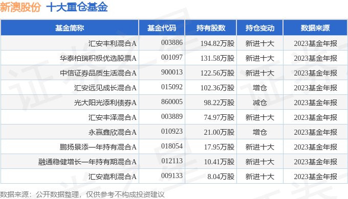 揭秘未來奧秘，2025年新澳天天開獎結果揭曉，揭秘未來奧秘，2025新澳天天開獎結果大揭秘