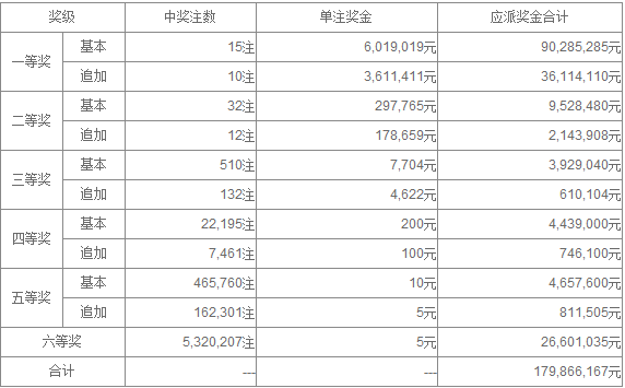 澳門彩票業(yè)界的璀璨明珠，2025澳門天天開獎(jiǎng)大全，澳門彩票璀璨明珠，天天開獎(jiǎng)的2025澳門彩票概覽