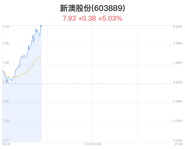新澳特馬上9點(diǎn)35分的獨(dú)特魅力與期待，新澳特馬上演獨(dú)特魅力與期待，精彩瞬間不容錯(cuò)過