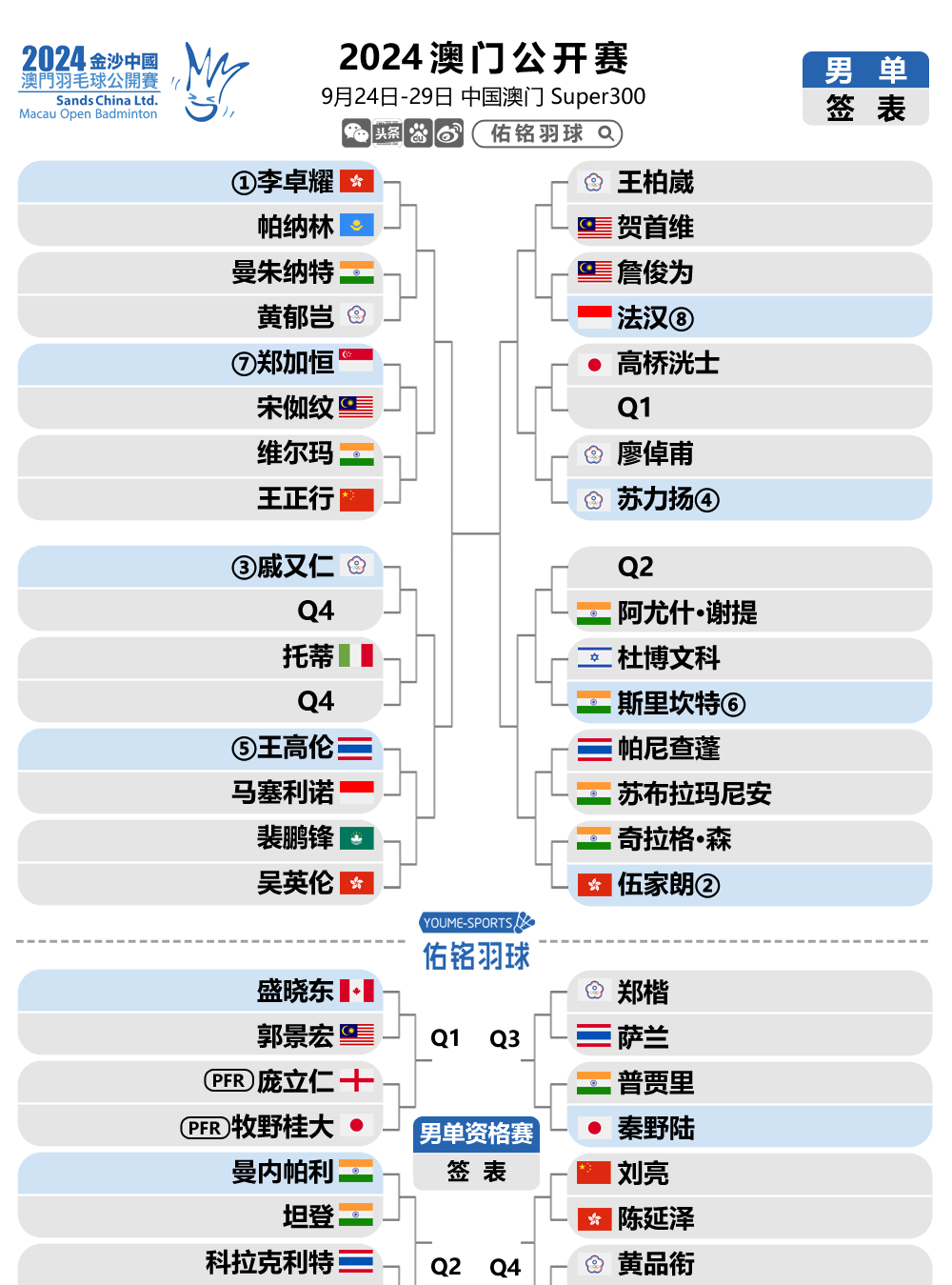 新澳門開獎(jiǎng)歷史記錄走勢圖表，深度解析與預(yù)測，澳門開獎(jiǎng)歷史記錄走勢圖表深度解析及預(yù)測