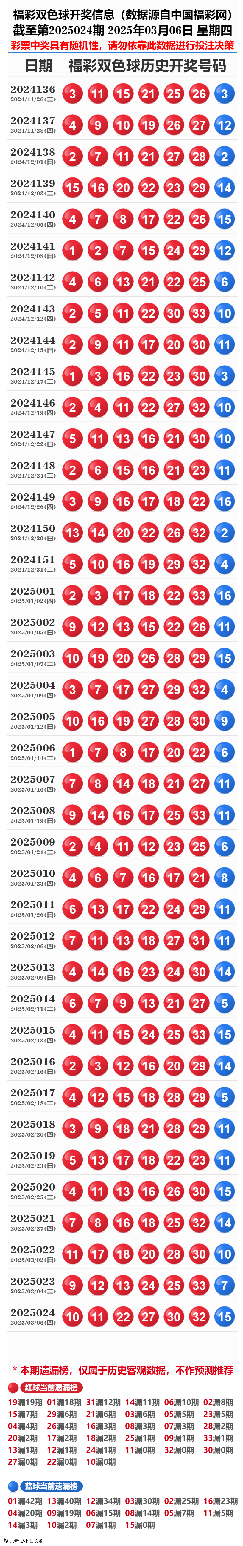 探索新奧歷史，2025年開獎記錄與號碼表回顧，探索新奧歷史，回顧2025年開獎記錄與號碼表全覽