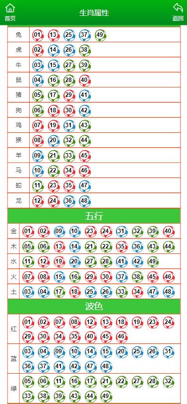 奧門碼今晚開的資料