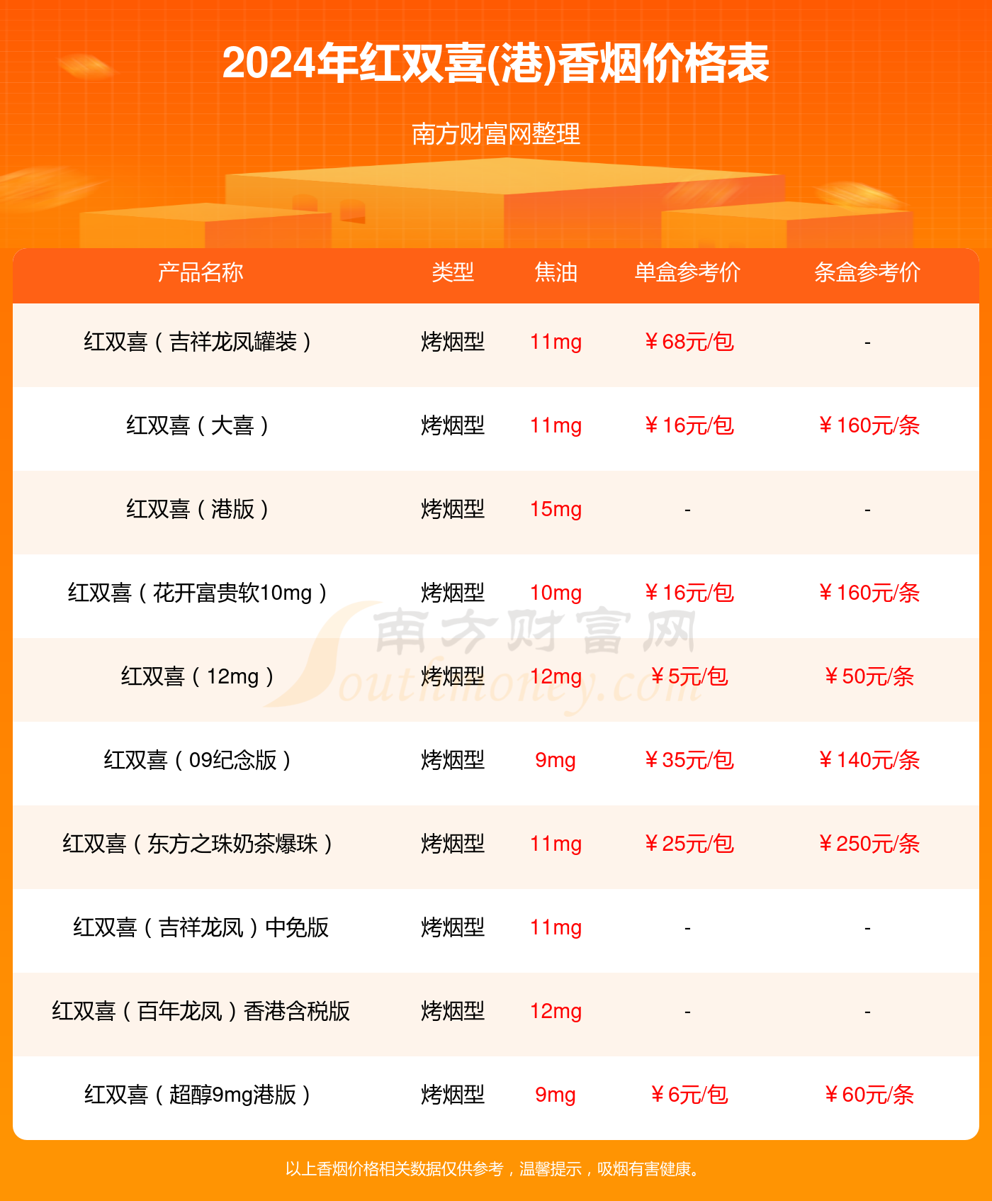 紅雙喜新澳資料，深入了解與SEO優(yōu)化策略，紅雙喜新澳資料深度解析與SEO優(yōu)化策略指南