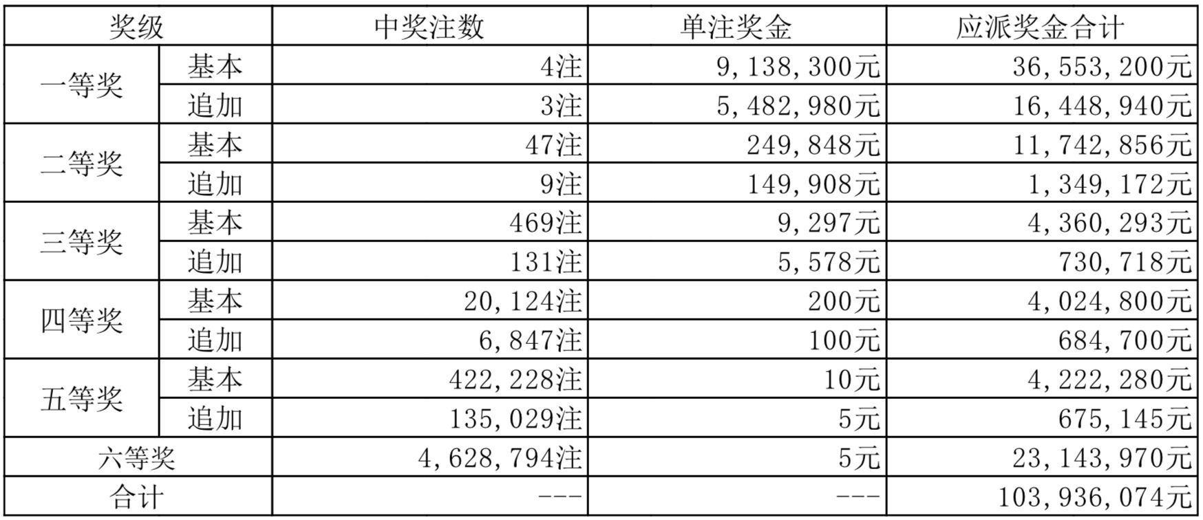 新奧2025年開獎結(jié)果，期待與驚喜的交匯點，新奧2025年開獎結(jié)果揭曉，期待與驚喜的碰撞