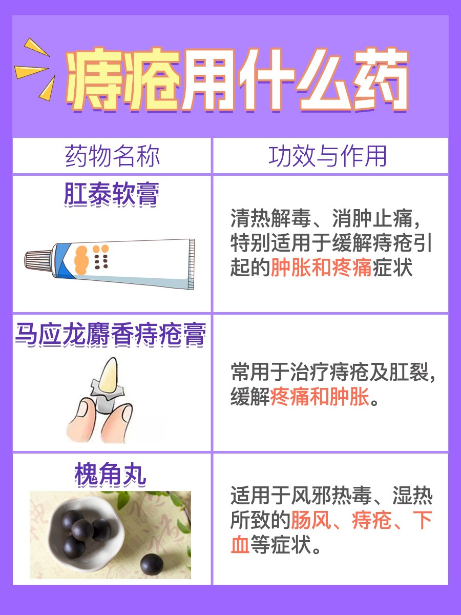 治療痔瘡，探尋最快最好的藥物與方法，治療痔瘡，尋找最快最好的藥物與方法攻略