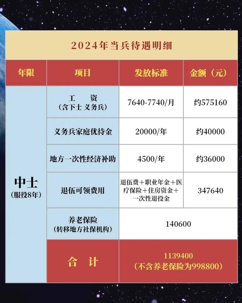 退伍兵60歲后每月可領(lǐng)多少錢，深度解析與權(quán)益保障，深度解析，退伍兵60歲后的養(yǎng)老金待遇與權(quán)益保障