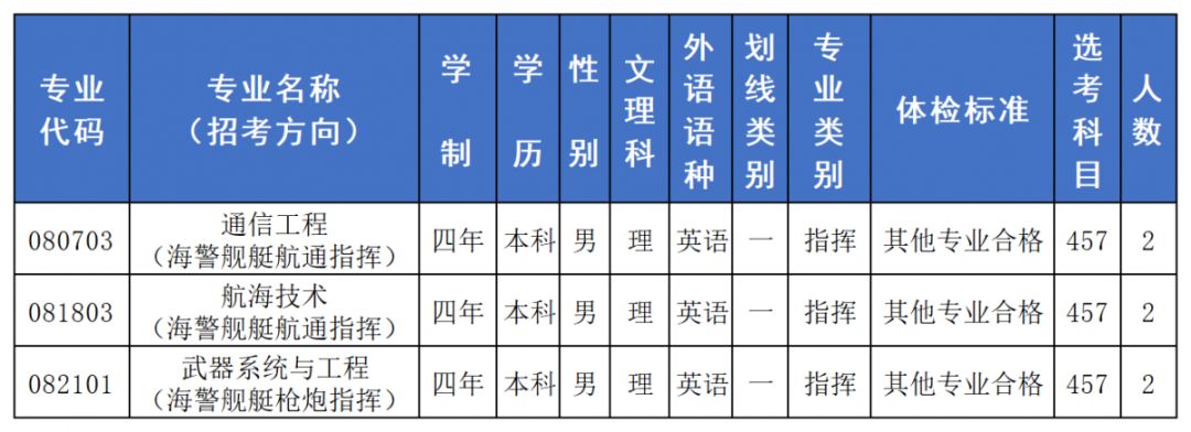 大連艦艇學(xué)院招生簡(jiǎn)章詳解，大連艦艇學(xué)院招生簡(jiǎn)章全面解讀