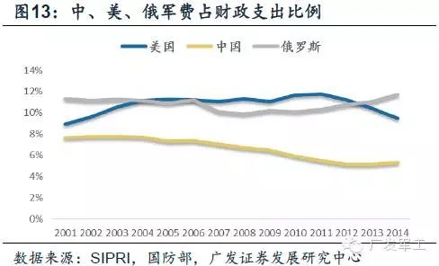 世界軍費(fèi)排名一覽表，全球軍事支出概覽，全球軍費(fèi)排名與軍事支出概覽