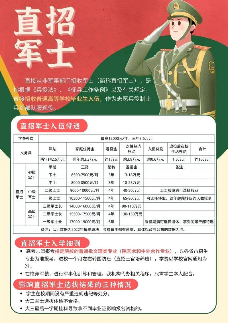 士官直招是什么意思，士官直招解析，直招士官究竟是何含義？