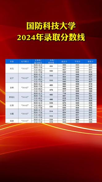 國(guó)防科技大學(xué)錄取分?jǐn)?shù)解析，國(guó)防科技大學(xué)錄取分?jǐn)?shù)深度解析