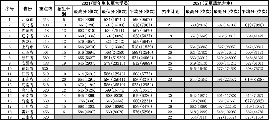 第16頁