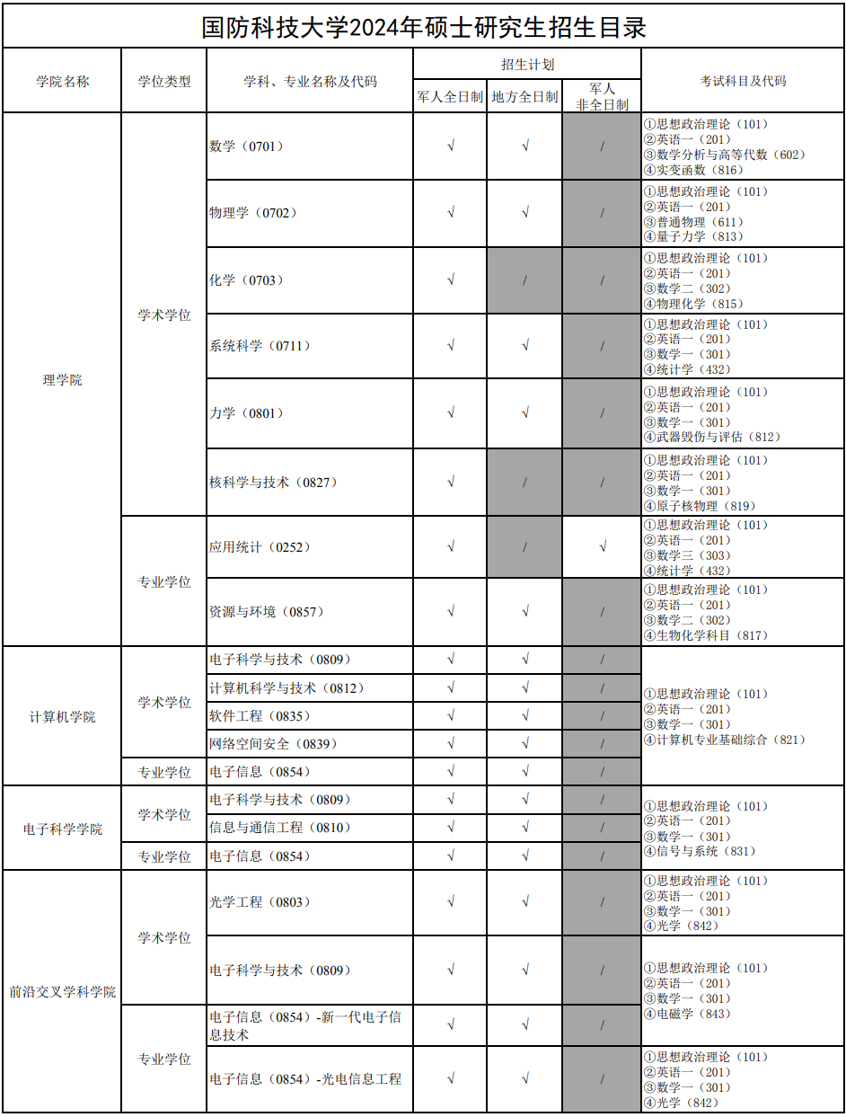 國防科技大學(xué)考研專業(yè)目錄詳解，國防科技大學(xué)考研專業(yè)目錄深度解析