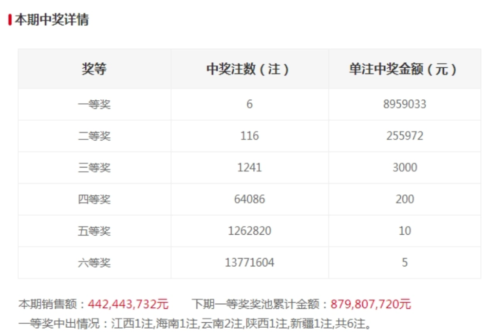 今晚澳門六開碼開獎(jiǎng)結(jié)果及背后解析，澳門今晚六開碼開獎(jiǎng)結(jié)果揭曉，解析背后的秘密
