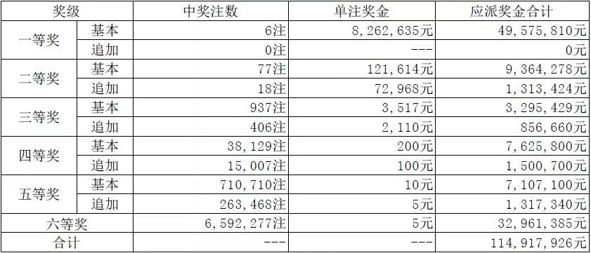 澳門碼最快開獎記錄圖，揭秘彩票背后的秘密，澳門彩票開獎記錄揭秘，探索最快開獎背后的秘密