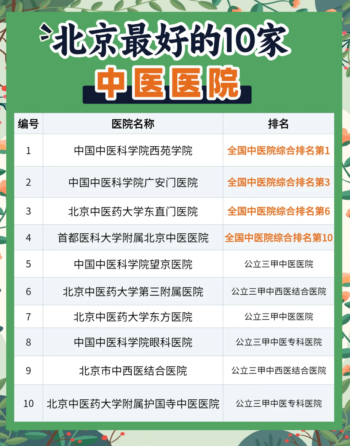 北京醫(yī)院排名，權(quán)威解讀與深度解析，北京醫(yī)院排名權(quán)威解讀與深度解析指南