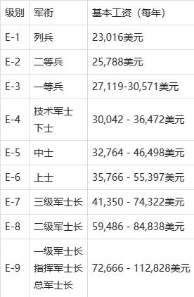 軍官工資表2023一覽表，深度解析與預測，軍官工資表2023深度解析與預測，一覽表概覽
