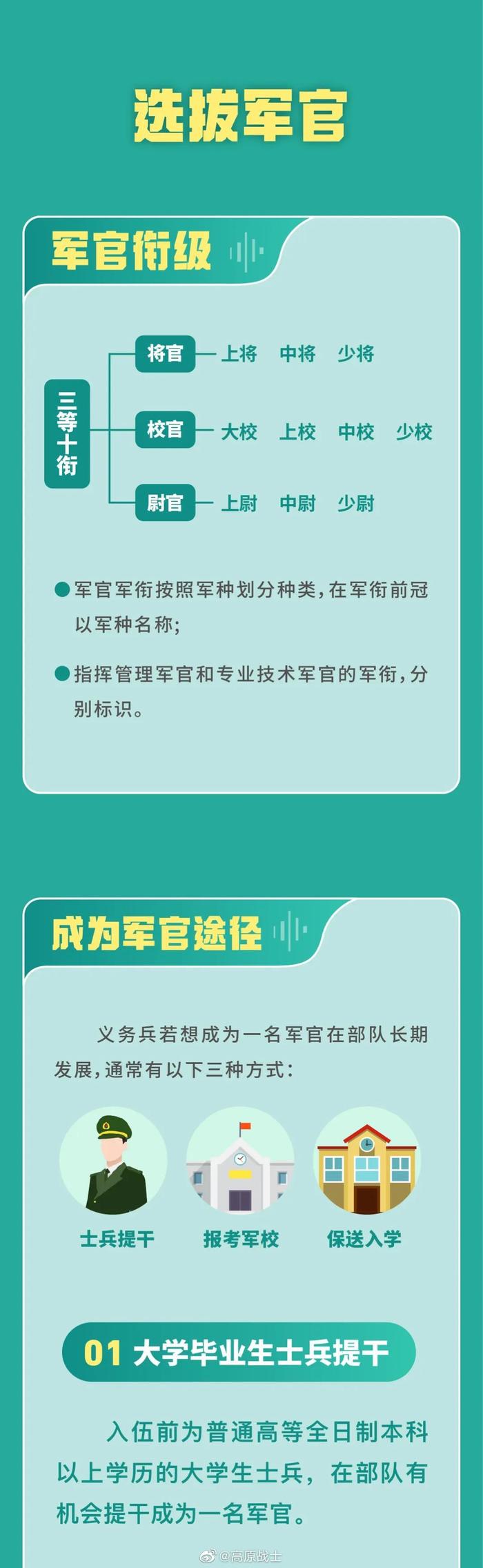 關(guān)于2023下半年當(dāng)兵幾月份走的最新資訊與解讀，2023下半年征兵時間表及最新資訊解讀