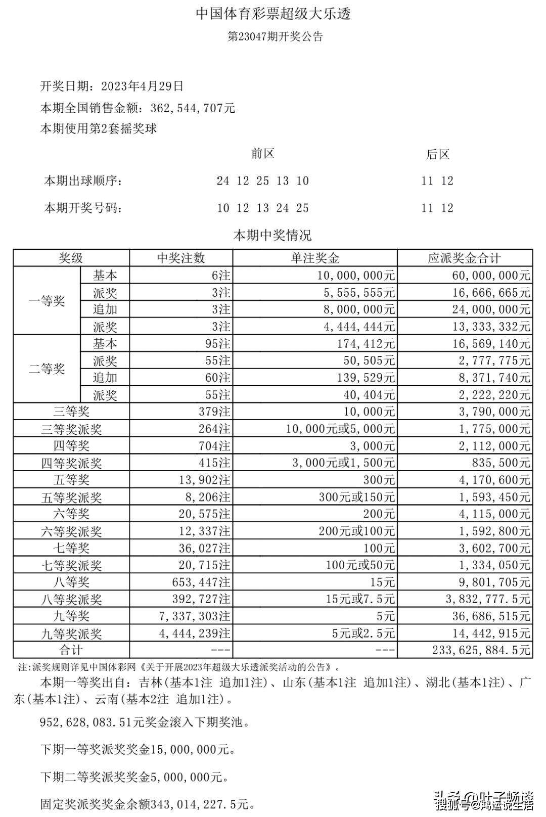 新澳天天開獎資料大全第1052期，全方位解讀與策略分析，新澳第1052期開獎資料解讀與策略分析大全