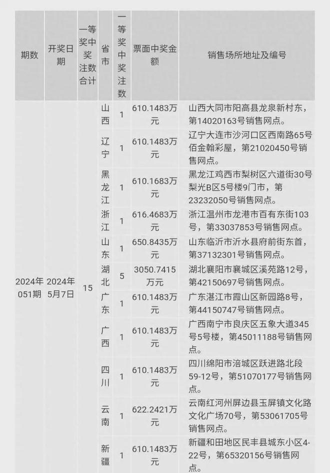 澳門彩票開獎結(jié)果，探索未來的幸運之門（關(guān)鍵詞，澳門六今晚開獎結(jié)果 2024年），澳門彩票開獎結(jié)果揭秘，未來幸運之門開啟（2024年最新開獎結(jié)果）