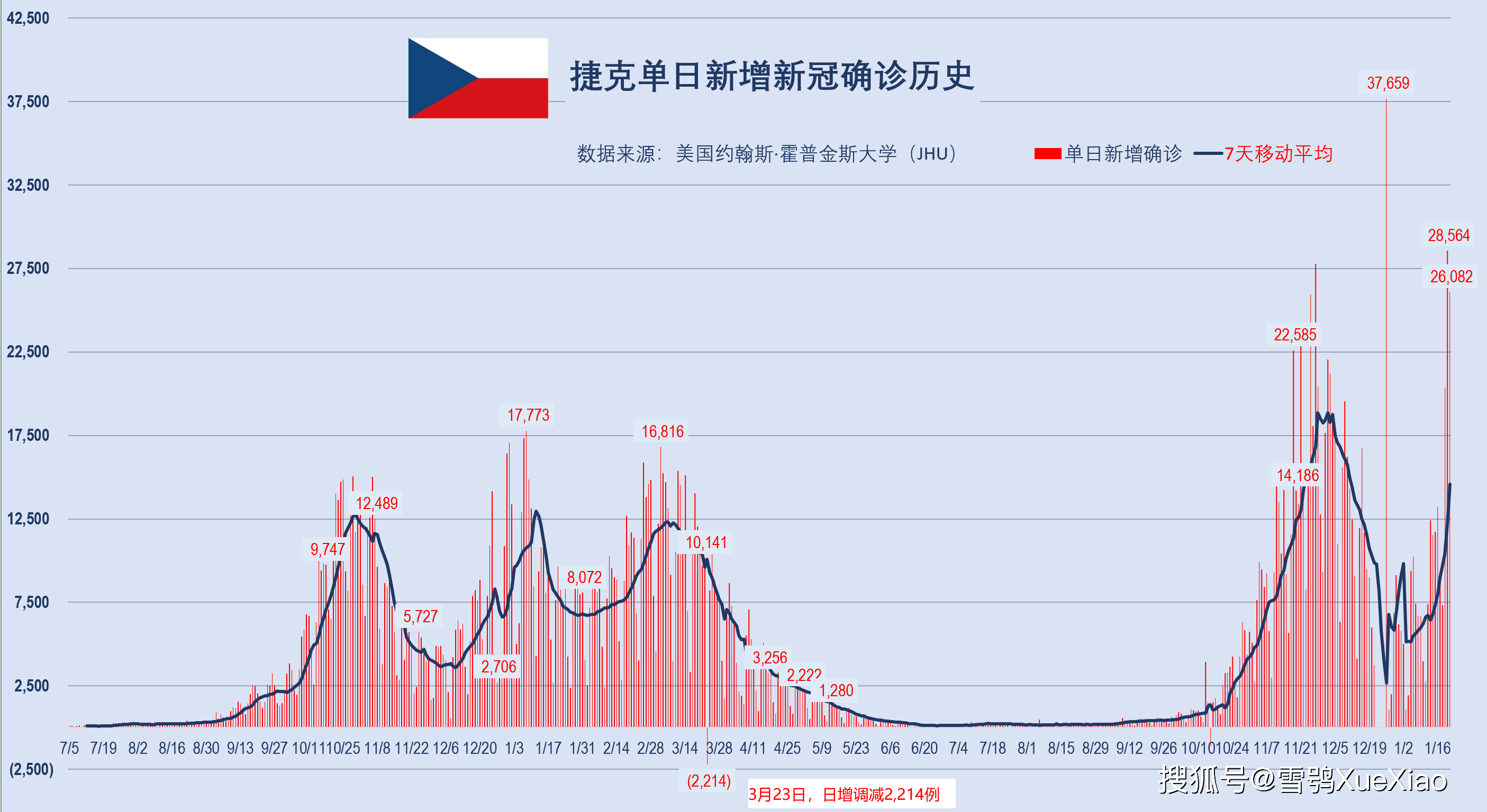 新澳門開獎歷史記錄走勢圖表，深度解析與SEO優(yōu)化探討，澳門開獎歷史記錄走勢圖表深度解析與SEO優(yōu)化探討指南