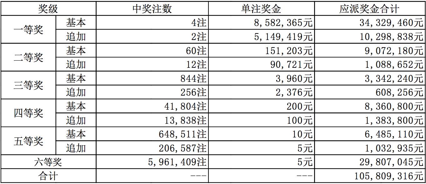 第512頁