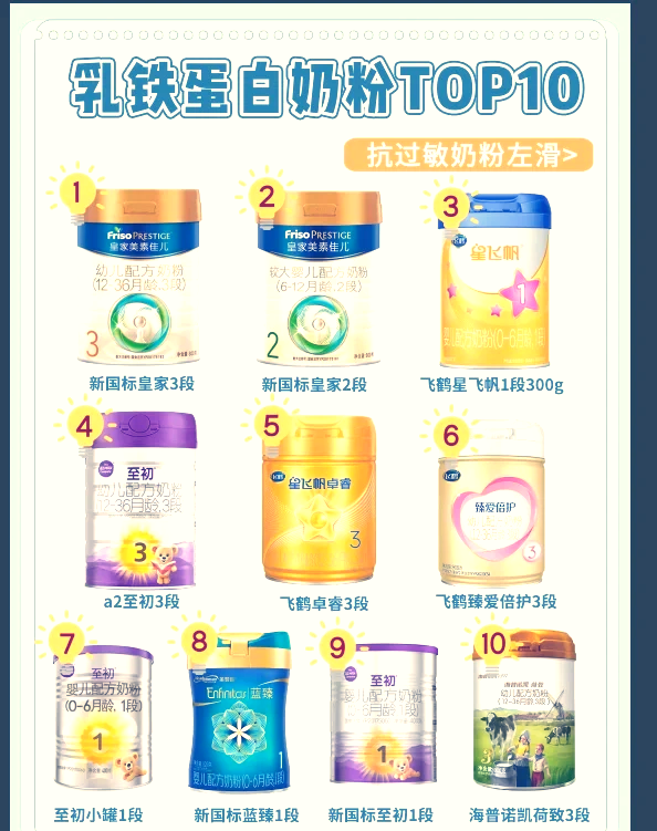國產(chǎn)奶粉排行榜前十強，品質(zhì)與信譽的標桿，國產(chǎn)奶粉排行榜前十強，品質(zhì)與信譽的標桿榜單
