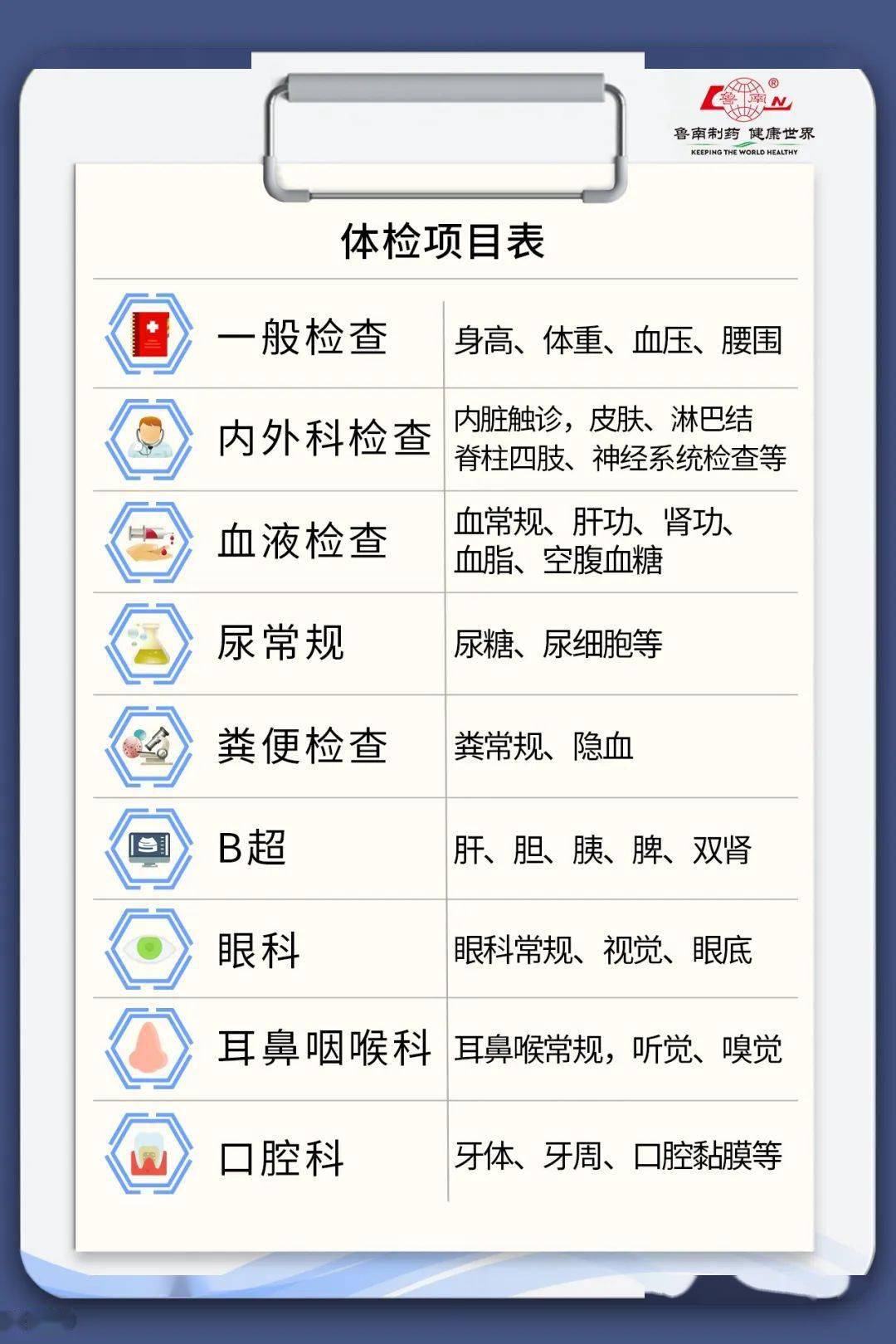 參軍體檢全部項目詳解，參軍體檢全面項目詳解指南