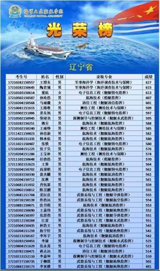 大連艦艇學(xué)院分?jǐn)?shù)線詳解，大連艦艇學(xué)院分?jǐn)?shù)線全面解析