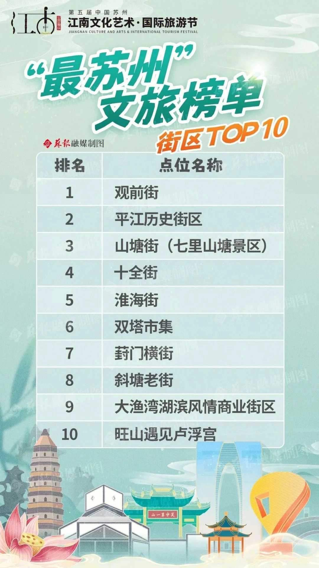 蘇州景點(diǎn)排行榜前十名——探尋江南水鄉(xiāng)的魅力，蘇州景點(diǎn)排行榜前十名，江南水鄉(xiāng)魅力探尋之旅