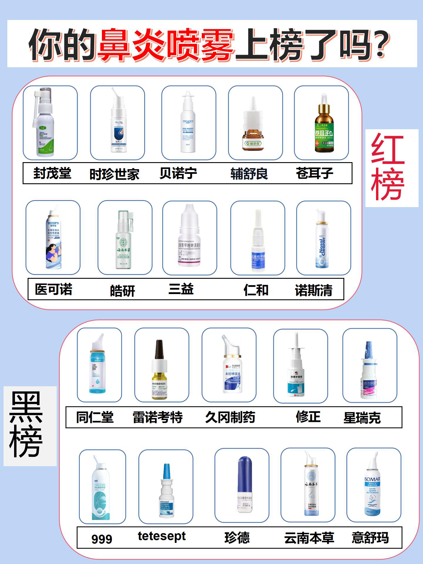 鼻炎噴霧劑十大排名，了解并選擇最佳產(chǎn)品，鼻炎噴霧劑十大排名，選購(gòu)最佳產(chǎn)品指南