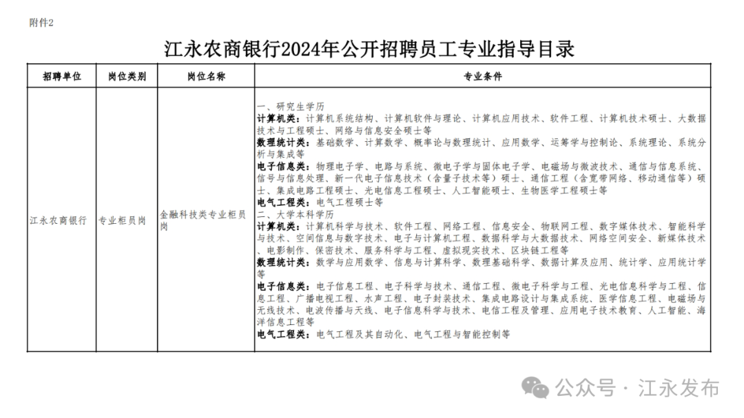 江永縣農(nóng)業(yè)農(nóng)村局最新招聘信息概覽，江永縣農(nóng)業(yè)農(nóng)村局最新招聘啟事概覽