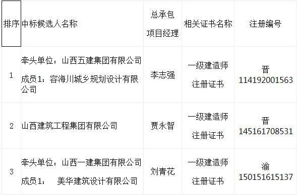 山西省臨汾市吉縣中垛鄉(xiāng)最新項目，引領鄉(xiāng)村發(fā)展的璀璨明珠，山西省臨汾市吉縣中垛鄉(xiāng)最新項目，鄉(xiāng)村發(fā)展璀璨明珠引領前行