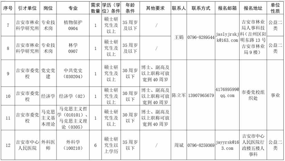 吉安縣人力資源和社會(huì)保障局最新招聘信息概覽，吉安縣人力資源和社會(huì)保障局最新招聘信息全面解析