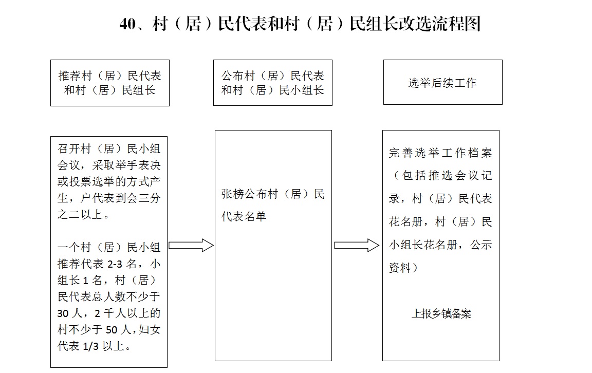路家那村委會最新人事任命，展望新篇章，路家那村委會人事任命揭曉，開啟新篇章