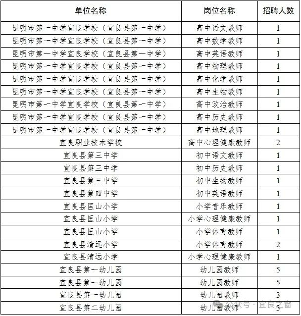 宜良縣成人教育事業(yè)單位最新招聘信息概覽，宜良縣成人教育事業(yè)單位招聘啟事全新發(fā)布