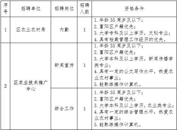 招聘解析/詳解