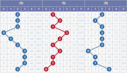 新澳門(mén)彩出號(hào)綜合走勢(shì)分析，澳門(mén)彩票出號(hào)走勢(shì)綜合解析