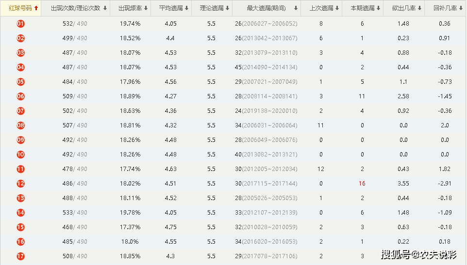 澳門彩票開獎(jiǎng)結(jié)果記錄與預(yù)測，探索未來的2025澳門碼今晚開獎(jiǎng)奧秘，澳門彩票開獎(jiǎng)結(jié)果記錄與預(yù)測，探索未來奧秘，2025澳門碼今晚開獎(jiǎng)揭曉