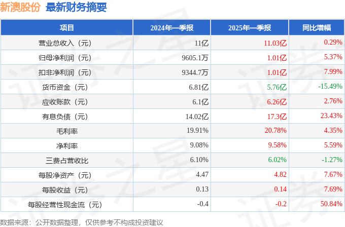 新澳2025今晚開獎結(jié)果揭曉，期待與驚喜交織的時刻，新澳2025今晚開獎結(jié)果揭曉，期待與驚喜的時刻來臨