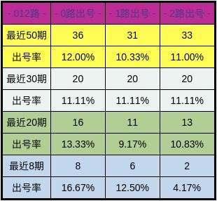 新澳門彩出號綜合走勢近50期，深度分析與預(yù)測，澳門彩未來走勢深度分析，近50期綜合走勢與預(yù)測報(bào)告