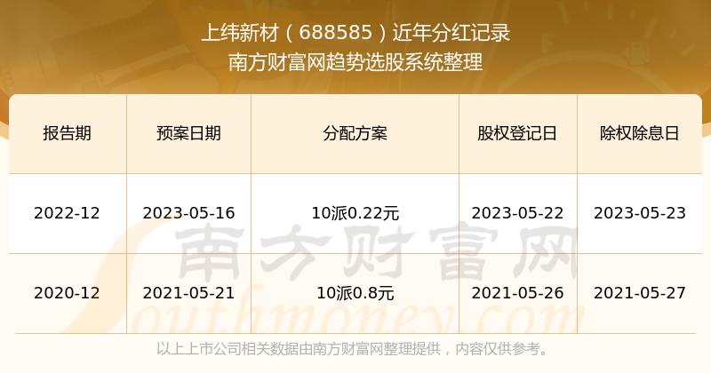 新澳門開獎結果2023開獎記錄查詢官網(wǎng)，一站式數(shù)據(jù)解析與預測分析，澳門開獎結果查詢官網(wǎng)，數(shù)據(jù)解析與預測分析一站式服務